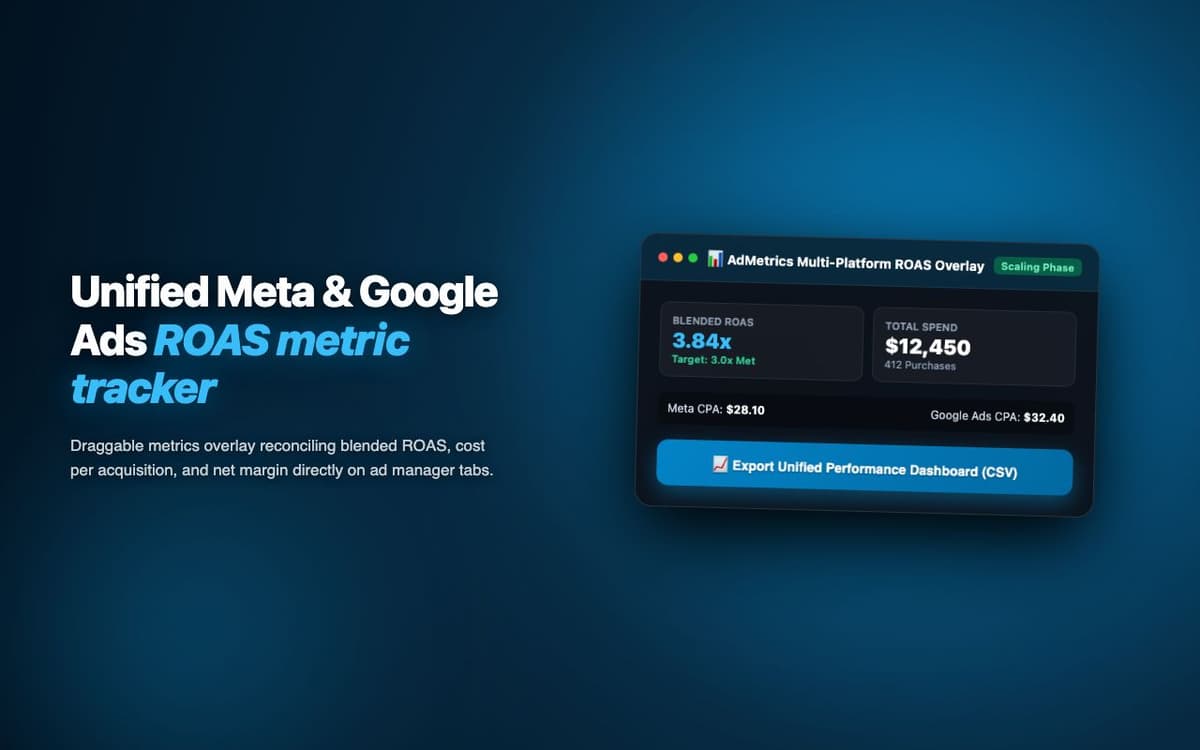 AdMetrics Tracker — Cross-Platform Ad Intelligence Chrome Extension